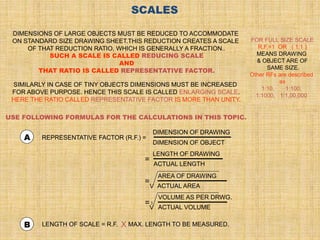 FOR FULL SIZE SCALE
R.F.=1 OR ( 1:1 )
MEANS DRAWING
& OBJECT ARE OF
SAME SIZE.
Other RFs are described
as
1:10, 1:100,
1:1000, 1:1,00,000
SCALES
DIMENSIONS OF LARGE OBJECTS MUST BE REDUCED TO ACCOMMODATE
ON STANDARD SIZE DRAWING SHEET.THIS REDUCTION CREATES A SCALE
OF THAT REDUCTION RATIO, WHICH IS GENERALLY A FRACTION..
SUCH A SCALE IS CALLED REDUCING SCALE
AND
THAT RATIO IS CALLED REPRESENTATIVE FACTOR.
REPRESENTATIVE FACTOR (R.F.) =
=
=
=
A
USE FOLLOWING FORMULAS FOR THE CALCULATIONS IN THIS TOPIC.
B LENGTH OF SCALE = R.F. MAX. LENGTH TO BE MEASURED.
X
DIMENSION OF DRAWING
DIMENSION OF OBJECT
LENGTH OF DRAWING
ACTUAL LENGTH
AREA OF DRAWING
ACTUAL AREA
VOLUME AS PER DRWG.
ACTUAL VOLUME
V
V
3
SIMILARLY IN CASE OF TINY OBJECTS DIMENSIONS MUST BE INCREASED
FOR ABOVE PURPOSE. HENCE THIS SCALE IS CALLED ENLARGING SCALE.
HERE THE RATIO CALLED REPRESENTATIVE FACTOR IS MORE THAN UNITY.
 