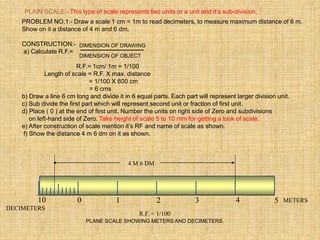0 1 2 3 4 5
10
PLAIN SCALE:- This type of scale represents two units or a unit and it’s sub-division.
METERS
DECIMETERS
R.F. = 1/100
4 M 6 DM
PLANE SCALE SHOWING METERS AND DECIMETERS.
PLAIN SCALE
PROBLEM NO.1:- Draw a scale 1 cm = 1m to read decimeters, to measure maximum distance of 6 m.
Show on it a distance of 4 m and 6 dm.
CONSTRUCTION:-
a) Calculate R.F.=
R.F.= 1cm/ 1m = 1/100
Length of scale = R.F. X max. distance
= 1/100 X 600 cm
= 6 cms
b) Draw a line 6 cm long and divide it in 6 equal parts. Each part will represent larger division unit.
c) Sub divide the first part which will represent second unit or fraction of first unit.
d) Place ( 0 ) at the end of first unit. Number the units on right side of Zero and subdivisions
on left-hand side of Zero. Take height of scale 5 to 10 mm for getting a look of scale.
e) After construction of scale mention it’s RF and name of scale as shown.
f) Show the distance 4 m 6 dm on it as shown.
DIMENSION OF DRAWING
DIMENSION OF OBJECT
 