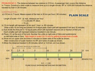 PROBLEM NO.3:- The distance between two stations is 210 km. A passenger train covers this distance
in 7 hours. Construct a plain scale to measure time up to a single minute. RF is 1/200,000 Indicate the distance
traveled by train in 29 minutes.
CONSTRUCTION:-
a) 210 km in 7 hours. Means speed of the train is 30 km per hour ( 60 minutes)
Length of scale = R.F. max. distance per hour
= 1/ 2,00,000 30km
= 15 cm
b) 15 cm length will represent 30 km and 1 hour i.e. 60 minutes.
Draw a line 15 cm long and divide it in 6 equal parts. Each part will represent 5 km and 10 minutes.
c) Sub divide the first part in 10 equal parts,which will represent second unit or fraction of first unit.
Each smaller part will represent distance traveled in one minute.
d) Place ( 0 ) at the end of first unit. Number the units on right side of Zero and subdivisions
on left-hand side of Zero. Take height of scale 5 to 10 mm for getting a proper look of scale.
e) Show km on upper side and time in minutes on lower side of the scale as shown.
After construction of scale mention it’s RF and name of scale as shown.
f) Show the distance traveled in 29 minutes, which is 14.5 km, on it as shown.
PLAIN SCALE
0 10 20 30 40 50
10 MINUTES
MIN
R.F. = 1/100
PLANE SCALE SHOWING METERS AND DECIMETERS.
KM
KM 0 5 10 15 20 25
5 2.5
DISTANCE TRAVELED IN 29 MINUTES.
14.5 KM
 