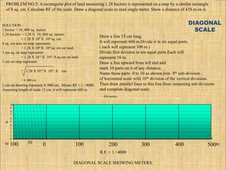 PROBLEM NO.5: A rectangular plot of land measuring 1.28 hectors is represented on a map by a similar rectangle
of 8 sq. cm. Calculate RF of the scale. Draw a diagonal scale to read single meter. Show a distance of 438 m on it.
Draw a line 15 cm long.
It will represent 600 m.Divide it in six equal parts.
( each will represent 100 m.)
Divide first division in ten equal parts.Each will
represent 10 m.
Draw a line upward from left end and
mark 10 parts on it of any distance.
Name those parts 0 to 10 as shown.Join 9th sub-division
of horizontal scale with 10th division of the vertical divisions.
Then draw parallel lines to this line from remaining sub divisions
and complete diagonal scale.
DIAGONAL
SCALE
SOLUTION :
1 hector = 10, 000 sq. meters
1.28 hectors = 1.28 X 10, 000 sq. meters
= 1.28 X 104 X 104 sq. cm
8 sq. cm area on map represents
= 1.28 X 104 X 104 sq. cm on land
1 cm sq. on map represents
= 1.28 X 10 4 X 104 / 8 sq cm on land
1 cm on map represent
= 1.28 X 10 4 X 104 / 8 cm
= 4, 000 cm
1 cm on drawing represent 4, 000 cm, Means RF = 1 / 4000
Assuming length of scale 15 cm, it will represent 600 m.
0 100 200 300 400 500
100 50
10
9
8
7
6
5
4
3
2
1
0
M
M
M
438 meters
R.F. = 1 / 4000
DIAGONAL SCALE SHOWING METERS.
 