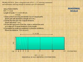 10
9
8
7
6
5
4
3
2
1
0
CENTIMETRES
MM
CM
R.F. = 1 / 2.5
DIAGONAL SCALE SHOWING CENTIMETERS.
0 5 10 15
5 4 3 2 1
PROBLEM NO.6:. Draw a diagonal scale of R.F. 1: 2.5, showing centimeters
and millimeters and long enough to measure up to 20 centimeters.
SOLUTION STEPS:
R.F. = 1 / 2.5
Length of scale = 1 / 2.5 X 20 cm.
= 8 cm.
1.Draw a line 8 cm long and divide it in to 4 equal parts.
(Each part will represent a length of 5 cm.)
2.Divide the first part into 5 equal divisions.
(Each will show 1 cm.)
3.At the left hand end of the line, draw a vertical line and
on it step-off 10 equal divisions of any length.
4.Complete the scale as explained in previous problems.
Show the distance 13.4 cm on it.
13 .4 CM
DIAGONAL
SCALE
 