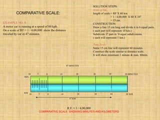 COMPARATIVE SCALE:
EXAMPLE NO. 8 :
A motor car is running at a speed of 60 kph.
On a scale of RF = 1 / 4,00,000 show the distance
traveled by car in 47 minutes.
SOLUTION STEPS:
Scale of km.
length of scale = RF X 60 km
= 1 / 4,00,000 X 60 X 105
= 15 cm.
CONSTRUCTION:
Draw a line 15 cm long and divide it in 6 equal parts.
( each part will represent 10 km.)
Subdivide 1st part in `0 equal subdivisions.
( each will represent 1 km.)
Time Scale:
Same 15 cm line will represent 60 minutes.
Construct the scale similar to distance scale.
It will show minimum 1 minute & max. 60min.
10 10
0 20 30
5 50 KM
40
10 10
0 20 30
5 50 MINUTES
40
MIN.
KM
47 MINUTES
47 KM
R.F. = 1 / 4,00,000
COMPARATIVE SCALE SHOWING MINUTES AND KILOMETERS
 