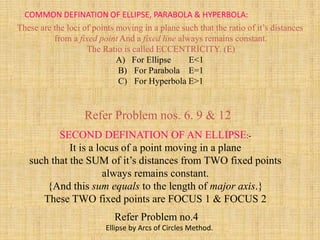 These are the loci of points moving in a plane such that the ratio of it’s distances
from a fixed point And a fixed line always remains constant.
The Ratio is called ECCENTRICITY. (E)
A) For Ellipse E<1
B) For Parabola E=1
C) For Hyperbola E>1
SECOND DEFINATION OF AN ELLIPSE:-
It is a locus of a point moving in a plane
such that the SUM of it’s distances from TWO fixed points
always remains constant.
{And this sum equals to the length of major axis.}
These TWO fixed points are FOCUS 1 & FOCUS 2
Refer Problem nos. 6. 9 & 12
Refer Problem no.4
Ellipse by Arcs of Circles Method.
COMMON DEFINATION OF ELLIPSE, PARABOLA & HYPERBOLA:
 