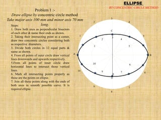 1
2
3
4
5
6
7
8
9
10
B
A
D
C
1
2
3
4
5
6
7
8
9
10
Steps:
1. Draw both axes as perpendicular bisectors
of each other & name their ends as shown.
2. Taking their intersecting point as a center,
draw two concentric circles considering both
as respective diameters.
3. Divide both circles in 12 equal parts &
name as shown.
4. From all points of outer circle draw vertical
lines downwards and upwards respectively.
5.From all points of inner circle draw
horizontal lines to intersect those vertical
lines.
6. Mark all intersecting points properly as
those are the points on ellipse.
7. Join all these points along with the ends of
both axes in smooth possible curve. It is
required ellipse.
Problem 1 :-
Draw ellipse by concentric circle method.
Take major axis 100 mm and minor axis 70 mm
long.
ELLIPSE
BY CONCENTRIC CIRCLE METHOD
 