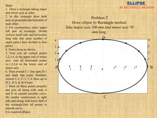 1
2
3
4
1
2
3
4
A B
C
D
Problem 2
Draw ellipse by Rectangle method.
Take major axis 100 mm and minor axis 70
mm long.
Steps:
1 Draw a rectangle taking major
and minor axes as sides.
2. In this rectangle draw both
axes as perpendicular bisectors of
each other..
3. For construction, select upper
left part of rectangle. Divide
vertical small side and horizontal
long side into same number of
equal parts.( here divided in four
parts)
4. Name those as shown..
5. Now join all vertical points
1,2,3,4, to the upper end of minor
axis. And all horizontal points
i.e.1,2,3,4 to the lower end of
minor axis.
6. Then extend C-1 line upto D-1
and mark that point. Similarly
extend C-2, C-3, C-4 lines up to
D-2, D-3, & D-4 lines.
7. Mark all these points properly
and join all along with ends A
and D in smooth possible curve.
Do similar construction in right
side part.along with lower half of
the rectangle.Join all points in
smooth curve.
It is required ellipse.
ELLIPSE
BY RECTANGLE METHOD
 