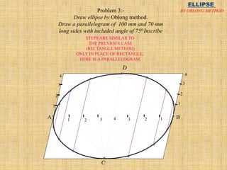 1
2
3
4
A B
1
2
3
4
Problem 3:-
Draw ellipse by Oblong method.
Draw a parallelogram of 100 mm and 70 mm
long sides with included angle of 750.Inscribe
Ellipse in it.
STEPS ARE SIMILAR TO
THE PREVIOUS CASE
(RECTANGLE METHOD)
ONLY IN PLACE OF RECTANGLE,
HERE IS A PARALLELOGRAM.
ELLIPSE
BY OBLONG METHOD
 