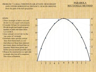 1
2
3
4
5
6
1 2 3 4 5 6
1
2
3
4
5
6
5 4 3 2 1
PARABOLA
RECTANGLE METHOD
PROBLEM 7: A BALL THROWN IN AIR ATTAINS 100 M HIEGHT
AND COVERS HORIZONTAL DISTANCE 150 M ON GROUND.
Draw the path of the ball (projectile)-
STEPS:
1.Draw rectangle of above size and
divide it in two equal vertical parts
2.Consider left part for construction.
Divide height and length in equal
number of parts and name those
1,2,3,4,5& 6
3.Join vertical 1,2,3,4,5 & 6 to the
top center of rectangle
4.Similarly draw upward vertical
lines from horizontal1,2,3,4,5
And wherever these lines intersect
previously drawn inclined lines in
sequence Mark those points and
further join in smooth possible curve.
5.Repeat the construction on right side
rectangle also.Join all in sequence.
This locus is Parabola.
.
 