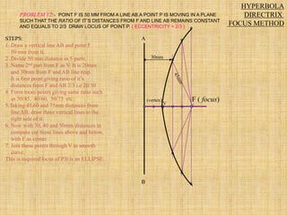 F ( focus)
V
(vertex)
A
B
30mm
HYPERBOLA
DIRECTRIX
FOCUS METHOD
PROBLEM 12:- POINT F IS 50 MM FROM A LINE AB.A POINT P IS MOVING IN A PLANE
SUCH THAT THE RATIO OF IT’S DISTANCES FROM F AND LINE AB REMAINS CONSTANT
AND EQUALS TO 2/3 DRAW LOCUS OF POINT P. { ECCENTRICITY = 2/3 }
STEPS:
1 .Draw a vertical line AB and point F
50 mm from it.
2 .Divide 50 mm distance in 5 parts.
3 .Name 2nd part from F as V. It is 20mm
and 30mm from F and AB line resp.
It is first point giving ratio of it’s
distances from F and AB 2/3 i.e 20/30
4 Form more points giving same ratio such
as 30/45, 40/60, 50/75 etc.
5.Taking 45,60 and 75mm distances from
line AB, draw three vertical lines to the
right side of it.
6. Now with 30, 40 and 50mm distances in
compass cut these lines above and below,
with F as center.
7. Join these points through V in smooth
curve.
This is required locus of P.It is an ELLIPSE.
 