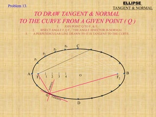 D
F1 F2
1 2 3 4
A B
C
p1
p2
p3
p4
O
Q
TO DRAW TANGENT & NORMAL
TO THE CURVE FROM A GIVEN POINT ( Q )
1. JOIN POINT Q TO F1 & F2
2. BISECT ANGLE F1Q F2 THE ANGLE BISECTOR IS NORMAL
3. A PERPENDICULAR LINE DRAWN TO IT IS TANGENT TO THE CURVE.
ELLIPSE
TANGENT & NORMAL
Problem 13:
 