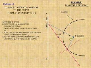 ELLIPSE
TANGENT & NORMAL
F ( focus)
V
ELLIPSE
(vertex)
A
B
T
T
N
N
Q
900
TO DRAW TANGENT & NORMAL
TO THE CURVE
FROM A GIVEN POINT ( Q )
1.JOIN POINT Q TO F.
2.CONSTRUCT 900 ANGLE WITH
THIS LINE AT POINT F
3.EXTEND THE LINE TO MEET DIRECTRIX
AT T
4. JOIN THIS POINT TO Q AND EXTEND. THIS IS
TANGENT TO ELLIPSE FROM Q
5.TO THIS TANGENT DRAW PERPENDICULAR
LINE FROM Q. IT IS NORMAL TO CURVE.
Problem 14:
 
