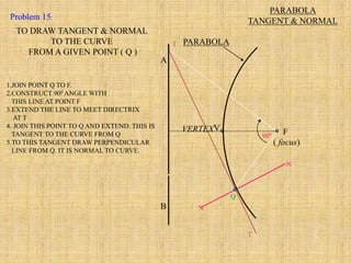 A
B
PARABOLA
VERTEX F
( focus)
V
Q
T
N
N
T
900
TO DRAW TANGENT & NORMAL
TO THE CURVE
FROM A GIVEN POINT ( Q )
1.JOIN POINT Q TO F.
2.CONSTRUCT 900 ANGLE WITH
THIS LINE AT POINT F
3.EXTEND THE LINE TO MEET DIRECTRIX
AT T
4. JOIN THIS POINT TO Q AND EXTEND. THIS IS
TANGENT TO THE CURVE FROM Q
5.TO THIS TANGENT DRAW PERPENDICULAR
LINE FROM Q. IT IS NORMAL TO CURVE.
PARABOLA
TANGENT & NORMAL
Problem 15:
 