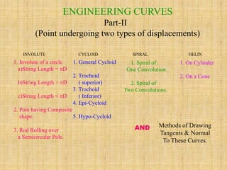 INVOLUTE CYCLOID SPIRAL HELIX
ENGINEERING CURVES
Part-II
(Point undergoing two types of displacements)
1. Involute of a circle
a)String Length = D
b)String Length > D
c)String Length < D
2. Pole having Composite
shape.
3. Rod Rolling over
a Semicircular Pole.
1. General Cycloid
2. Trochoid
( superior)
3. Trochoid
( Inferior)
4. Epi-Cycloid
5. Hypo-Cycloid
1. Spiral of
One Convolution.
2. Spiral of
Two Convolutions.
1. On Cylinder
2. On a Cone
Methods of Drawing
Tangents & Normal
To These Curves.
AND
 