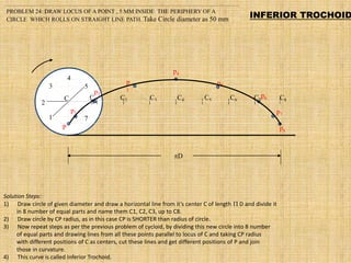 P
C1 C2 C3 C4 C5 C6 C7 C8
p1
p2
p
3
p4
p5
p6
p7
p8
1
2
3
4
5
6
7
C
D
INFERIOR TROCHOID
PROBLEM 24: DRAW LOCUS OF A POINT , 5 MM INSIDE THE PERIPHERY OF A
CIRCLE WHICH ROLLS ON STRAIGHT LINE PATH. Take Circle diameter as 50 mm
Solution Steps:
1) Draw circle of given diameter and draw a horizontal line from it’s center C of length  D and divide it
in 8 number of equal parts and name them C1, C2, C3, up to C8.
2) Draw circle by CP radius, as in this case CP is SHORTER than radius of circle.
3) Now repeat steps as per the previous problem of cycloid, by dividing this new circle into 8 number
of equal parts and drawing lines from all these points parallel to locus of C and taking CP radius
with different positions of C as centers, cut these lines and get different positions of P and join
those in curvature.
4) This curve is called Inferior Trochoid.
 