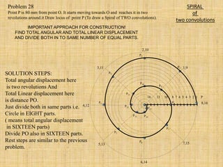 16 13 10 8 7 6 5 4 3 2 1 P
1,9
2,10
3,11
4,12
5,13
6,14
7,15
8,16
P1
P2
P3
P4
P5
P6
P7
P8
P9
P10
P11
P12
P13 P14
P15
SPIRAL
of
two convolutions
Problem 28
Point P is 80 mm from point O. It starts moving towards O and reaches it in two
revolutions around.it Draw locus of point P (To draw a Spiral of TWO convolutions).
IMPORTANT APPROACH FOR CONSTRUCTION!
FIND TOTAL ANGULAR AND TOTAL LINEAR DISPLACEMENT
AND DIVIDE BOTH IN TO SAME NUMBER OF EQUAL PARTS.
SOLUTION STEPS:
Total angular displacement here
is two revolutions And
Total Linear displacement here
is distance PO.
Just divide both in same parts i.e.
Circle in EIGHT parts.
( means total angular displacement
in SIXTEEN parts)
Divide PO also in SIXTEEN parts.
Rest steps are similar to the previous
problem.
 