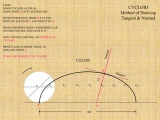 Q
N
CYCLOID
Method of Drawing
Tangent & Normal
STEPS:
DRAW CYCLOID AS USUAL.
MARK POINT Q ON IT AS DIRECTED.
WITH CP DISTANCE, FROM Q. CUT THE
POINT ON LOCUS OF C AND JOIN IT TO Q.
FROM THIS POINT DROP A PERPENDICULAR
ON GROUND LINE AND NAME IT N
JOIN N WITH Q.THIS WILL BE NORMAL TO
CYCLOID.
DRAW A LINE AT RIGHT ANGLE TO
THIS LINE FROM Q.
IT WILL BE TANGENT TO CYCLOID.
P
C1 C2 C3 C4 C5 C6 C7 C8
D
CYCLOID
C
 