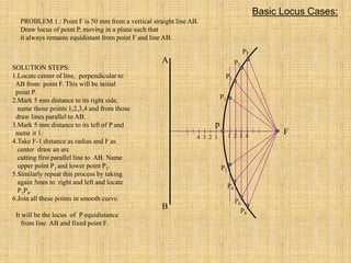 A
B
p
4 3 2 1
F
1 2 3 4
SOLUTION STEPS:
1.Locate center of line, perpendicular to
AB from point F. This will be initial
point P.
2.Mark 5 mm distance to its right side,
name those points 1,2,3,4 and from those
draw lines parallel to AB.
3.Mark 5 mm distance to its left of P and
name it 1.
4.Take F-1 distance as radius and F as
center draw an arc
cutting first parallel line to AB. Name
upper point P1 and lower point P2.
5.Similarly repeat this process by taking
again 5mm to right and left and locate
P3P4.
6.Join all these points in smooth curve.
It will be the locus of P equidistance
from line AB and fixed point F.
P1
P2
P3
P4
P5
P6
P7
P8
PROBLEM 1.: Point F is 50 mm from a vertical straight line AB.
Draw locus of point P, moving in a plane such that
it always remains equidistant from point F and line AB.
Basic Locus Cases:
 