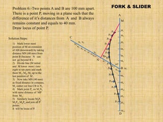 1) Mark lower most
position of M on extension
of AB (downward) by taking
distance MN (40 mm) from
point B (because N can
not go beyond B ).
2) Divide line (M initial
and M lower most ) into
eight to ten parts and mark
them M1, M2, M3 up to the
last position of M .
3) Now take MN (40 mm)
as fixed distance in compass,
M1 center cut line CB in N1.
4) Mark point P1 on M1N1
with same distance of MP
from M1.
5) Similarly locate M2P2,
M3P3, M4P4 and join all P
points.
It will be locus of P.
Solution Steps:
600
M
N
N1
N2
N3
N4
N5
N6
N7
N8
N9
N10
N11
N12
A
B
C
D
M1
M2
M3
M4
M5
M7
M8
M9
M10
M11
M6
M12
M13
N13
p
p1
p2
p3
p4
p5
p6
p7
p8
p9
p10
p13
p11
p12
Problem 6:-Two points A and B are 100 mm apart.
There is a point P, moving in a plane such that the
difference of it’s distances from A and B always
remains constant and equals to 40 mm.
Draw locus of point P.
FORK & SLIDER
 