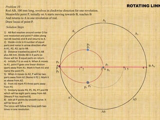 A B
A1
A2
A4
A5
A3
A6
A7
P
p1
p2
p3
p4
p5
p6
p7
p8
1 2 3 4
5
6
7
Problem 10 :
Rod AB, 100 mm long, revolves in clockwise direction for one revolution.
Meanwhile point P, initially on A starts moving towards B, reaches B
And returns to A in one revolution of rod.
Draw locus of point P.
Solution Steps
+ + + +
ROTATING LINK
1) AB Rod revolves around center O for
one revolution and point P slides along
rod AB reaches end B and returns to A.
2) Divide circle in 8 number of equal
parts and name in arrow direction after
A-A1, A2, A3, up to A8.
3) Distance traveled by point P is AB
plus AB mm. Divide AB in 4 parts so
those will be 8 equal parts on return.
4) Initially P is on end A. When A moves
to A1, point P goes one linear division
(part) away from A1. Mark it from A1 and
name the point P1.
5) When A moves to A2, P will be two
parts away from A2 (Name it P2 ). Mark it
as above from A2.
6) From A3 mark P3 three parts away
from P3.
7) Similarly locate P4, P5, P6, P7 and P8
which will be eight parts away from A8.
[Means P has reached B].
8) Join all P points by smooth curve. It
will be locus of P
The Locus will follow the loop path two
times in one revolution.
 