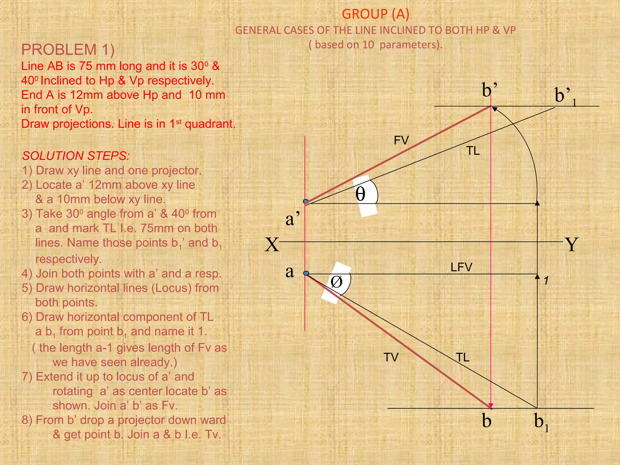 a’
b’
a
b
X Y
b’1
b1
Ø
θ
GROUP (A)
GENERAL CASES OF THE LINE INCLINED TO BOTH HP & VP
( based on 10 parameters).
PROBLEM 1)
Line AB is 75 mm long and it is 300
&
400
Inclined to Hp & Vp respectively.
End A is 12mm above Hp and 10 mm
in front of Vp.
Draw projections. Line is in 1st
quadrant.
SOLUTION STEPS:
1) Draw xy line and one projector.
2) Locate a’ 12mm above xy line
& a 10mm below xy line.
3) Take 300
angle from a’ & 400
from
a and mark TL I.e. 75mm on both
lines. Name those points b1’ and b1
respectively.
4) Join both points with a’ and a resp.
5) Draw horizontal lines (Locus) from
both points.
6) Draw horizontal component of TL
a b1 from point b1 and name it 1.
( the length a-1 gives length of Fv as
we have seen already.)
7) Extend it up to locus of a’ and
rotating a’ as center locate b’ as
shown. Join a’ b’ as Fv.
8) From b’ drop a projector down ward
& get point b. Join a & b I.e. Tv.
1
LFV
TL
TL
FV
TV
 