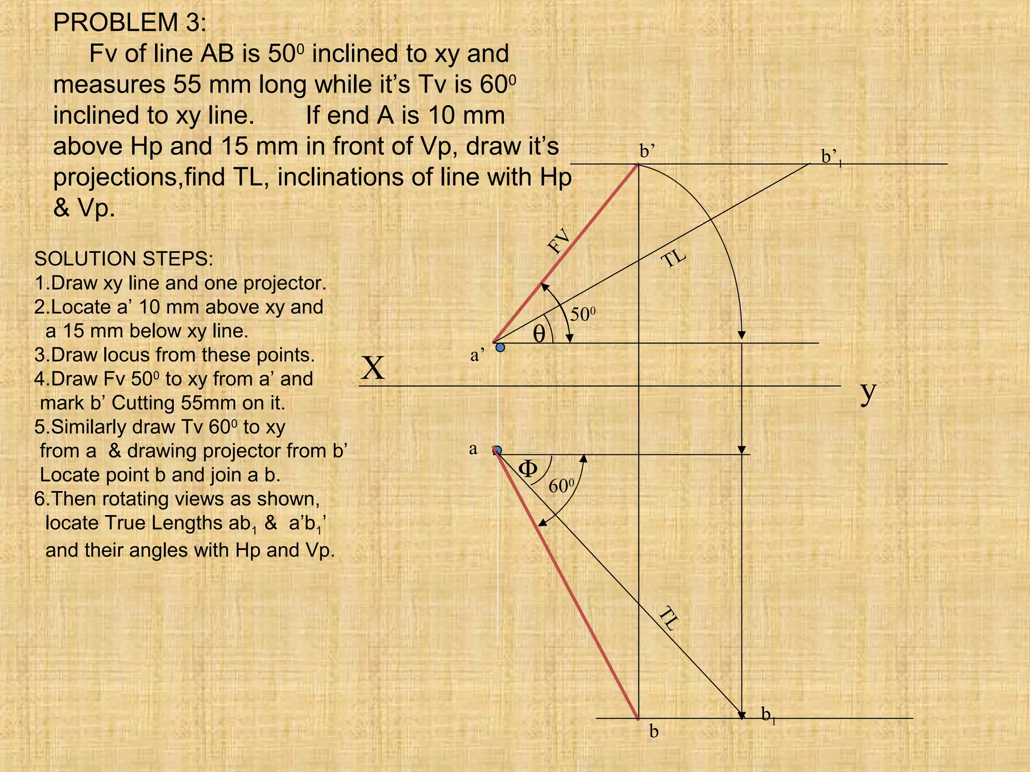 X
a’
y
a
b’
FV
500
b
600
b1
TL
b’1
TL
θ
Φ
PROBLEM 3:
Fv of line AB is 500
inclined to xy and
measures 55 mm long while it’s Tv is 600
inclined to xy line. If end A is 10 mm
above Hp and 15 mm in front of Vp, draw it’s
projections,find TL, inclinations of line with Hp
& Vp.
SOLUTION STEPS:
1.Draw xy line and one projector.
2.Locate a’ 10 mm above xy and
a 15 mm below xy line.
3.Draw locus from these points.
4.Draw Fv 500
to xy from a’ and
mark b’ Cutting 55mm on it.
5.Similarly draw Tv 600
to xy
from a & drawing projector from b’
Locate point b and join a b.
6.Then rotating views as shown,
locate True Lengths ab1 & a’b1’
and their angles with Hp and Vp.
 