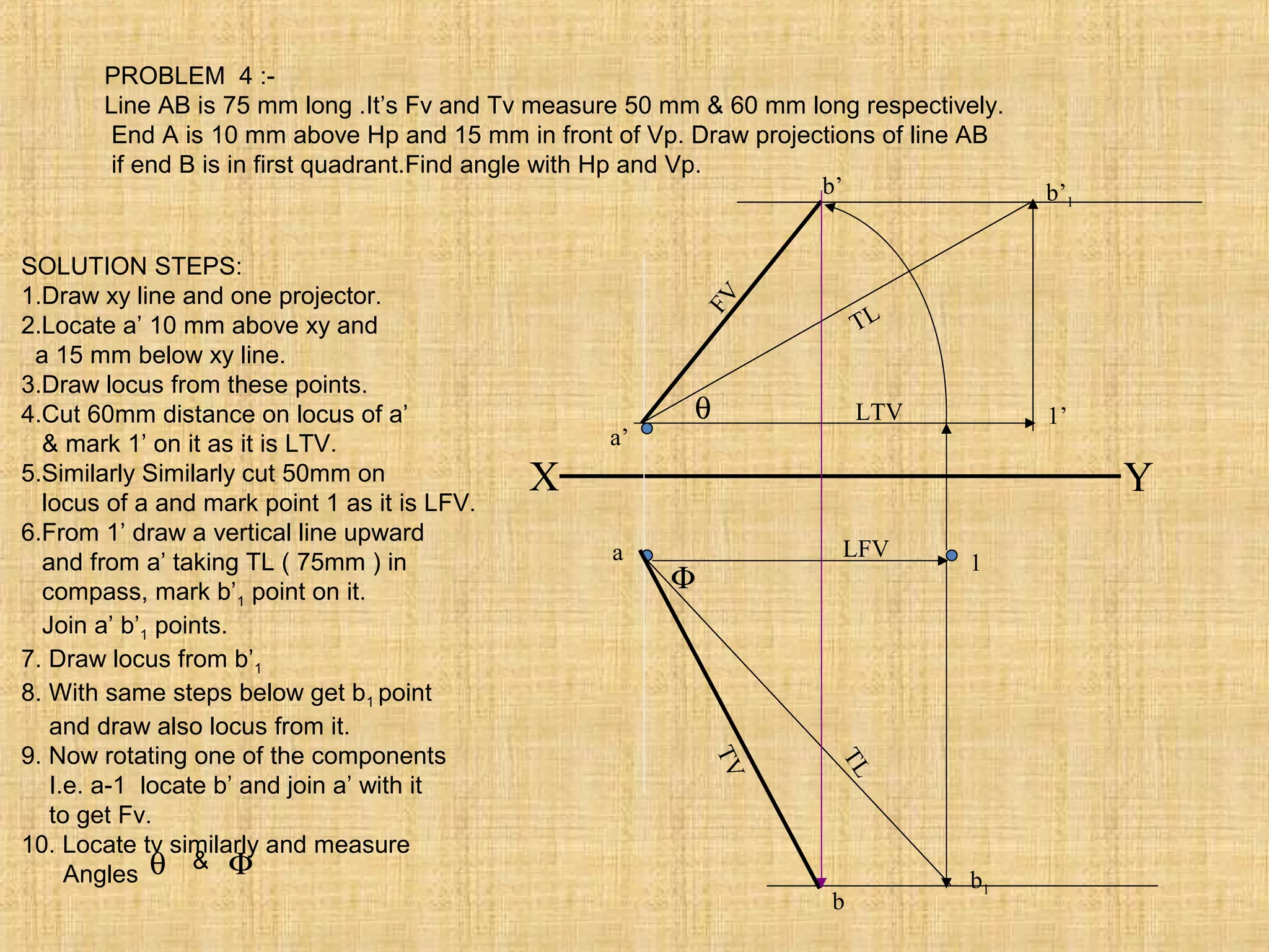 X Y
a’
1’
a
b’1
LTV
TL
b1
1
b’
b
LFV
TVFV
Φ
TL
θ
PROBLEM 4 :-
Line AB is 75 mm long .It’s Fv and Tv measure 50 mm & 60 mm long respectively.
End A is 10 mm above Hp and 15 mm in front of Vp. Draw projections of line AB
if end B is in first quadrant.Find angle with Hp and Vp.
SOLUTION STEPS:
1.Draw xy line and one projector.
2.Locate a’ 10 mm above xy and
a 15 mm below xy line.
3.Draw locus from these points.
4.Cut 60mm distance on locus of a’
& mark 1’ on it as it is LTV.
5.Similarly Similarly cut 50mm on
locus of a and mark point 1 as it is LFV.
6.From 1’ draw a vertical line upward
and from a’ taking TL ( 75mm ) in
compass, mark b’1 point on it.
Join a’ b’1 points.
7. Draw locus from b’1
8. With same steps below get b1 point
and draw also locus from it.
9. Now rotating one of the components
I.e. a-1 locate b’ and join a’ with it
to get Fv.
10. Locate tv similarly and measure
Angles θ Φ&
 