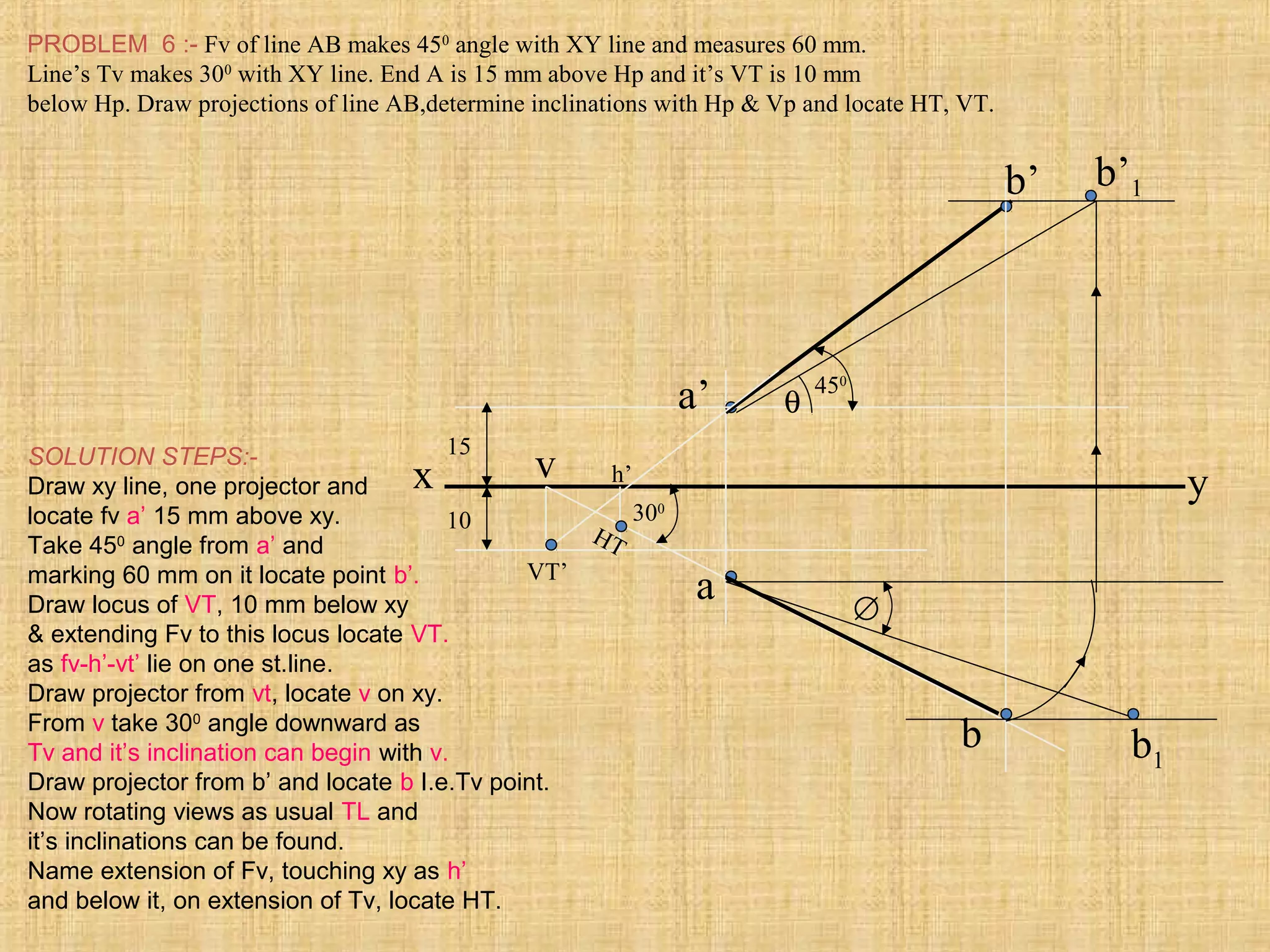 x y
b’ b’1
a
v
VT’
a’
HT
b
h’
b1
∅
300
θ
450
PROBLEM 6 :- Fv of line AB makes 450
angle with XY line and measures 60 mm.
Line’s Tv makes 300
with XY line. End A is 15 mm above Hp and it’s VT is 10 mm
below Hp. Draw projections of line AB,determine inclinations with Hp & Vp and locate HT, VT.
15
10
SOLUTION STEPS:-
Draw xy line, one projector and
locate fv a’ 15 mm above xy.
Take 450
angle from a’ and
marking 60 mm on it locate point b’.
Draw locus of VT, 10 mm below xy
& extending Fv to this locus locate VT.
as fv-h’-vt’ lie on one st.line.
Draw projector from vt, locate v on xy.
From v take 300
angle downward as
Tv and it’s inclination can begin with v.
Draw projector from b’ and locate b I.e.Tv point.
Now rotating views as usual TL and
it’s inclinations can be found.
Name extension of Fv, touching xy as h’
and below it, on extension of Tv, locate HT.
 