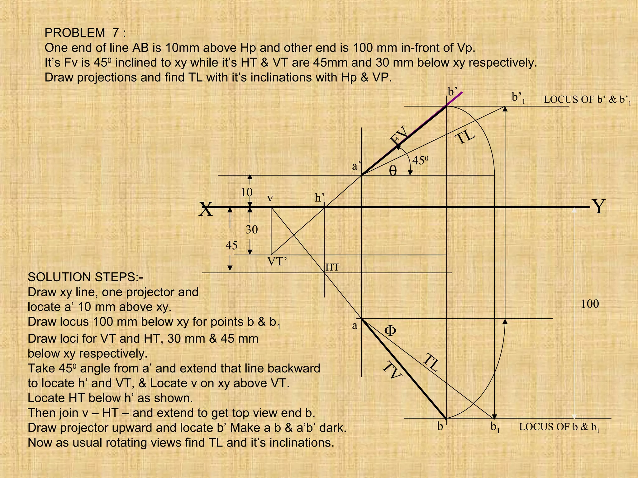 a’
b’
FV
30
45
10
LOCUS OF b’ & b’1
X Y
450
VT’
v
HT
h’
LOCUS OF b & b1
100
a
b
TV
b’1
θ
TL
Φ
TL
b1
PROBLEM 7 :
One end of line AB is 10mm above Hp and other end is 100 mm in-front of Vp.
It’s Fv is 450
inclined to xy while it’s HT & VT are 45mm and 30 mm below xy respectively.
Draw projections and find TL with it’s inclinations with Hp & VP.
SOLUTION STEPS:-
Draw xy line, one projector and
locate a’ 10 mm above xy.
Draw locus 100 mm below xy for points b & b1
Draw loci for VT and HT, 30 mm & 45 mm
below xy respectively.
Take 450
angle from a’ and extend that line backward
to locate h’ and VT, & Locate v on xy above VT.
Locate HT below h’ as shown.
Then join v – HT – and extend to get top view end b.
Draw projector upward and locate b’ Make a b & a’b’ dark.
Now as usual rotating views find TL and it’s inclinations.
 