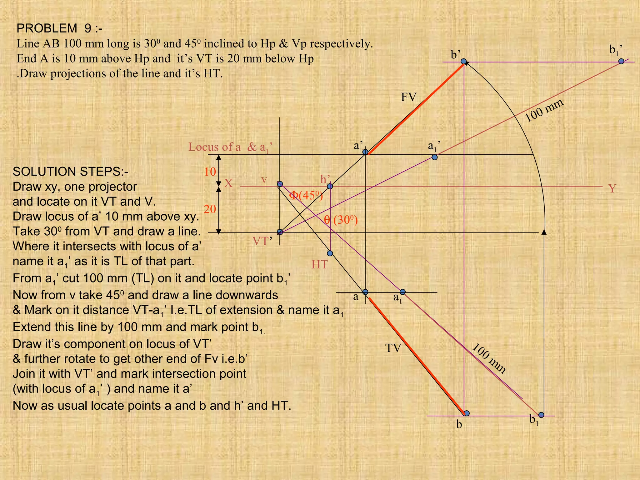 PROBLEM 9 :-
Line AB 100 mm long is 300
and 450
inclined to Hp & Vp respectively.
End A is 10 mm above Hp and it’s VT is 20 mm below Hp
.Draw projections of the line and it’s HT.
X Y
VT’
v
10
20
Locus of a & a1’
θ (300
)
Φ(450
)
a1’
100 mm
b1’
b1
a1
100 mm
b’
a’
b
a
FV
TV
HT
h’
SOLUTION STEPS:-
Draw xy, one projector
and locate on it VT and V.
Draw locus of a’ 10 mm above xy.
Take 300
from VT and draw a line.
Where it intersects with locus of a’
name it a1’ as it is TL of that part.
From a1’ cut 100 mm (TL) on it and locate point b1’
Now from v take 450
and draw a line downwards
& Mark on it distance VT-a1’ I.e.TL of extension & name it a1
Extend this line by 100 mm and mark point b1.
Draw it’s component on locus of VT’
& further rotate to get other end of Fv i.e.b’
Join it with VT’ and mark intersection point
(with locus of a1’ ) and name it a’
Now as usual locate points a and b and h’ and HT.
 