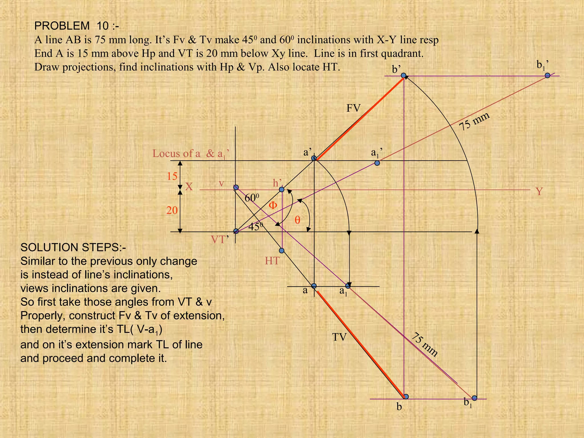PROBLEM 10 :-
A line AB is 75 mm long. It’s Fv & Tv make 450
and 600
inclinations with X-Y line resp
End A is 15 mm above Hp and VT is 20 mm below Xy line. Line is in first quadrant.
Draw projections, find inclinations with Hp & Vp. Also locate HT.
X Y
VT’
v
15
20
Locus of a & a1’ a1’
75 mm
b1’
b1
a1
75 mm
b’
a’
b
a
FV
TV
HT
h’
450
600
θ
Φ
SOLUTION STEPS:-
Similar to the previous only change
is instead of line’s inclinations,
views inclinations are given.
So first take those angles from VT & v
Properly, construct Fv & Tv of extension,
then determine it’s TL( V-a1)
and on it’s extension mark TL of line
and proceed and complete it.
 