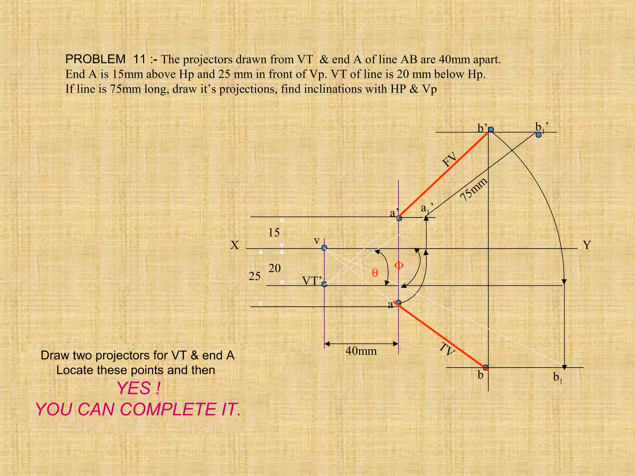 PROBLEM 11 :- The projectors drawn from VT & end A of line AB are 40mm apart.
End A is 15mm above Hp and 25 mm in front of Vp. VT of line is 20 mm below Hp.
If line is 75mm long, draw it’s projections, find inclinations with HP & Vp
X Y
40mm
15
20
25
v
VT’
a’
a
a1’
b1’b’
b
TV
FV
75m
m
b1
θ
Φ
Draw two projectors for VT & end A
Locate these points and then
YES !
YOU CAN COMPLETE IT.
 