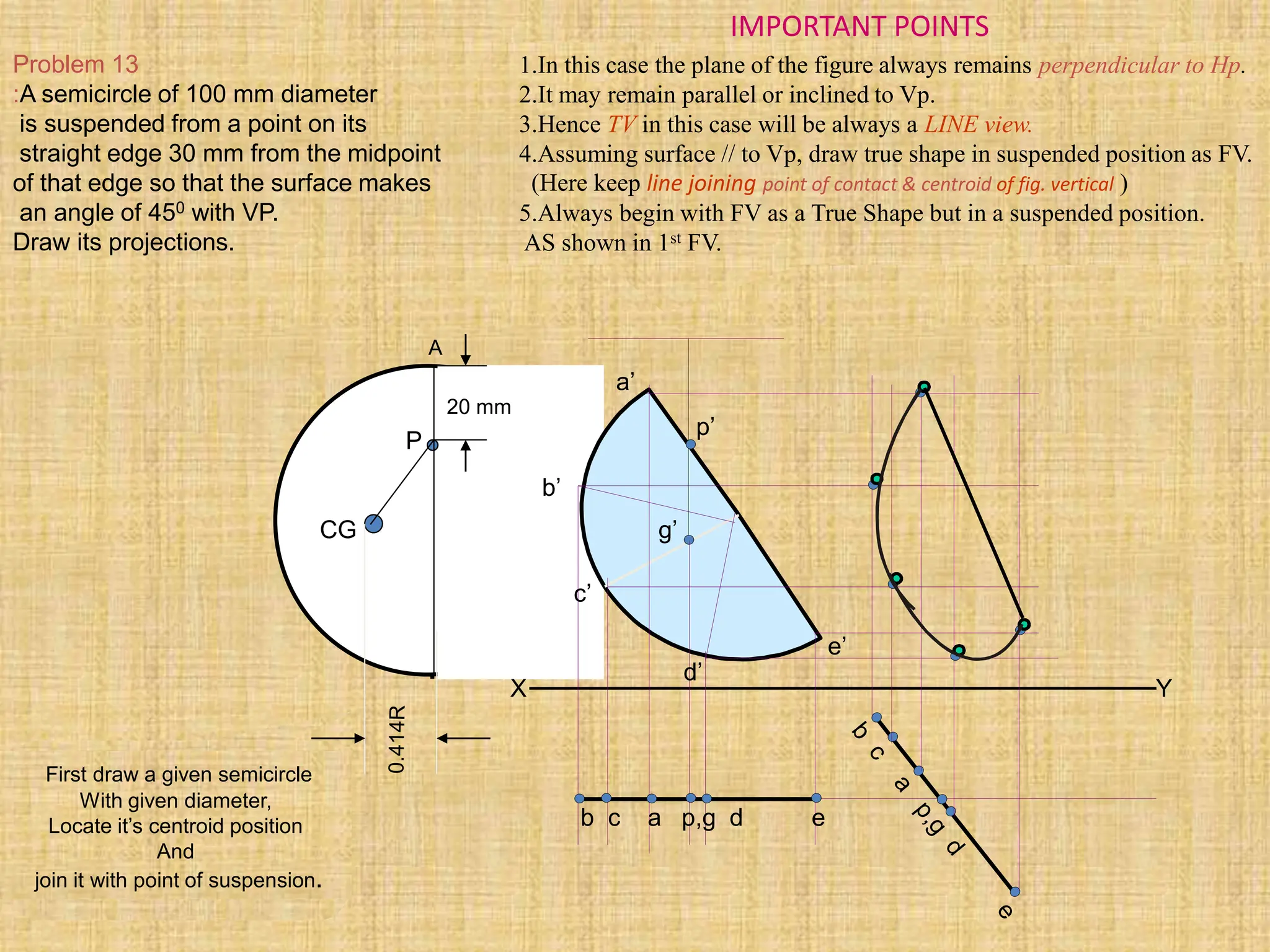 G
A
P
20 mm
CG
X Y
e’
c’
d’
b’
a’
p’
g’
b c a p,g d e
Problem 13
:A semicircle of 100 mm diameter
is suspended from a point on its
straight edge 30 mm from the midpoint
of that edge so that the surface makes
an angle of 450 with VP.
Draw its projections.
First draw a given semicircle
With given diameter,
Locate it’s centroid position
And
join it with point of suspension.
1.In this case the plane of the figure always remains perpendicular to Hp.
2.It may remain parallel or inclined to Vp.
3.Hence TV in this case will be always a LINE view.
4.Assuming surface // to Vp, draw true shape in suspended position as FV.
(Here keep line joining point of contact & centroid of fig. vertical )
5.Always begin with FV as a True Shape but in a suspended position.
AS shown in 1st FV.
IMPORTANT POINTS
 