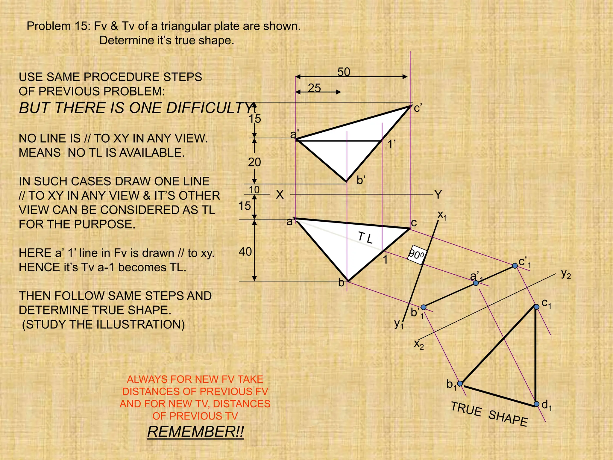x1
y1
c’1
b’1
a’1
x2
y2
b1
c1
d1
c’
X Y
a’
b’
b
c
a
10
20
15
15
1’
1
40
50
25
Problem 15: Fv & Tv of a triangular plate are shown.
Determine it’s true shape.
USE SAME PROCEDURE STEPS
OF PREVIOUS PROBLEM:
BUT THERE IS ONE DIFFICULTY:
NO LINE IS // TO XY IN ANY VIEW.
MEANS NO TL IS AVAILABLE.
IN SUCH CASES DRAW ONE LINE
// TO XY IN ANY VIEW & IT’S OTHER
VIEW CAN BE CONSIDERED AS TL
FOR THE PURPOSE.
HERE a’ 1’ line in Fv is drawn // to xy.
HENCE it’s Tv a-1 becomes TL.
THEN FOLLOW SAME STEPS AND
DETERMINE TRUE SHAPE.
(STUDY THE ILLUSTRATION)
ALWAYS FOR NEW FV TAKE
DISTANCES OF PREVIOUS FV
AND FOR NEW TV, DISTANCES
OF PREVIOUS TV
REMEMBER!!
 