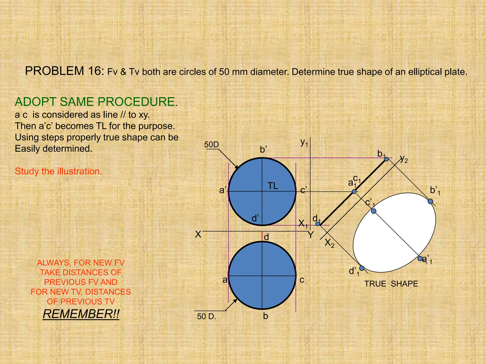 y1
X2
X1
a1
c1
d1
b1
c’1
d’1
b’1
a’1
y2
TRUE SHAPE
a
b
c
d Y
X
a’
d’
c’
b’
50 D.
50D
TL
PROBLEM 16: Fv & Tv both are circles of 50 mm diameter. Determine true shape of an elliptical plate.
ADOPT SAME PROCEDURE.
a c is considered as line // to xy.
Then a’c’ becomes TL for the purpose.
Using steps properly true shape can be
Easily determined.
Study the illustration.
ALWAYS, FOR NEW FV
TAKE DISTANCES OF
PREVIOUS FV AND
FOR NEW TV, DISTANCES
OF PREVIOUS TV
REMEMBER!!
 