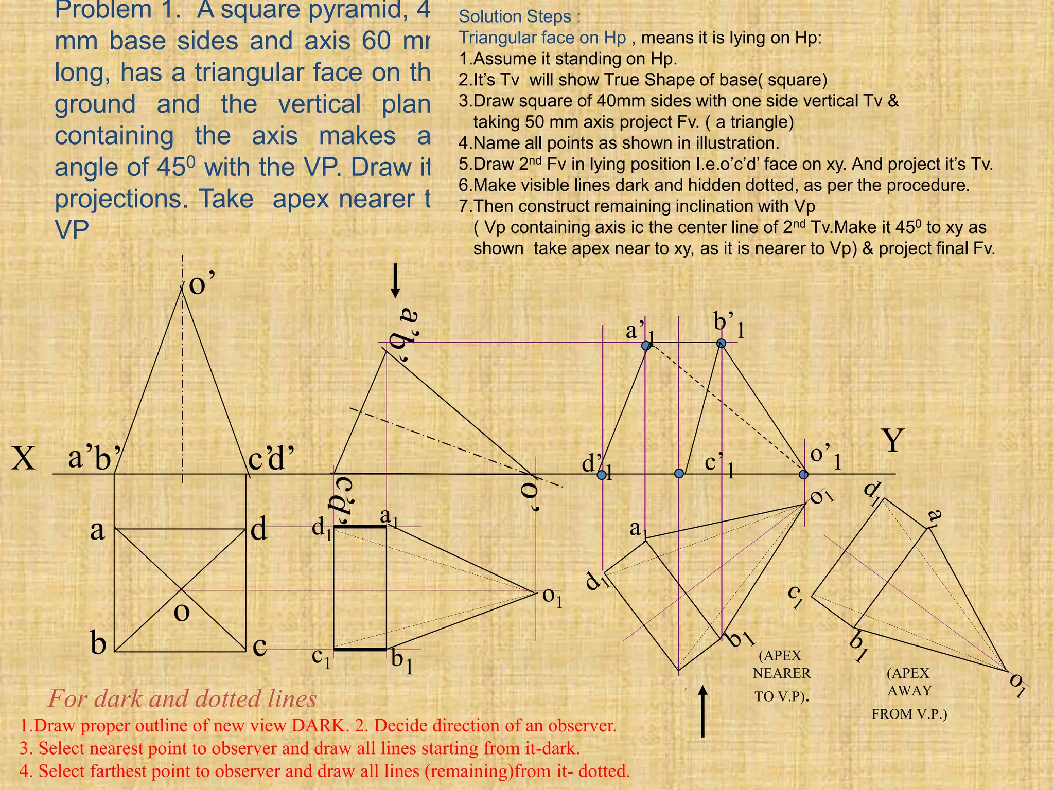 X
Y
a
b c
d
o
o’
d’
c’
b’
a’
o1
d1
b1
c1
a1
a’1
d’1 c’1
b’1
o’1
a1
(APEX
NEARER
TO V.P).
(APEX
AWAY
FROM V.P.)
Problem 1. A square pyramid, 40
mm base sides and axis 60 mm
long, has a triangular face on the
ground and the vertical plane
containing the axis makes an
angle of 450 with the VP. Draw its
projections. Take apex nearer to
VP
Solution Steps :
Triangular face on Hp , means it is lying on Hp:
1.Assume it standing on Hp.
2.It’s Tv will show True Shape of base( square)
3.Draw square of 40mm sides with one side vertical Tv &
taking 50 mm axis project Fv. ( a triangle)
4.Name all points as shown in illustration.
5.Draw 2nd Fv in lying position I.e.o’c’d’ face on xy. And project it’s Tv.
6.Make visible lines dark and hidden dotted, as per the procedure.
7.Then construct remaining inclination with Vp
( Vp containing axis ic the center line of 2nd Tv.Make it 450 to xy as
shown take apex near to xy, as it is nearer to Vp) & project final Fv.
For dark and dotted lines
1.Draw proper outline of new view DARK. 2. Decide direction of an observer.
3. Select nearest point to observer and draw all lines starting from it-dark.
4. Select farthest point to observer and draw all lines (remaining)from it- dotted.
 