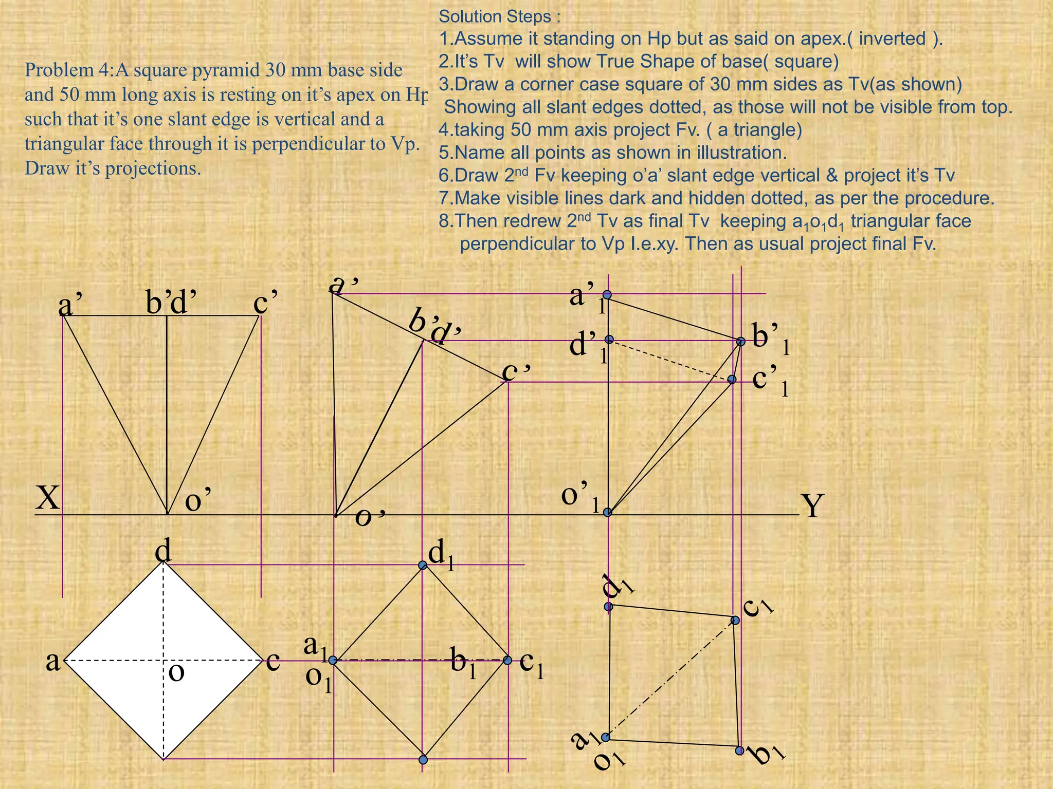 b b1
X Y
a
d
c
o
d’ c’
b’
a’
o’
c1
a1
d1
o1
o’1
a’1
b’1
c’1
d’1
Problem 4:A square pyramid 30 mm base side
and 50 mm long axis is resting on it’s apex on Hp,
such that it’s one slant edge is vertical and a
triangular face through it is perpendicular to Vp.
Draw it’s projections.
Solution Steps :
1.Assume it standing on Hp but as said on apex.( inverted ).
2.It’s Tv will show True Shape of base( square)
3.Draw a corner case square of 30 mm sides as Tv(as shown)
Showing all slant edges dotted, as those will not be visible from top.
4.taking 50 mm axis project Fv. ( a triangle)
5.Name all points as shown in illustration.
6.Draw 2nd Fv keeping o’a’ slant edge vertical & project it’s Tv
7.Make visible lines dark and hidden dotted, as per the procedure.
8.Then redrew 2nd Tv as final Tv keeping a1o1d1 triangular face
perpendicular to Vp I.e.xy. Then as usual project final Fv.
 