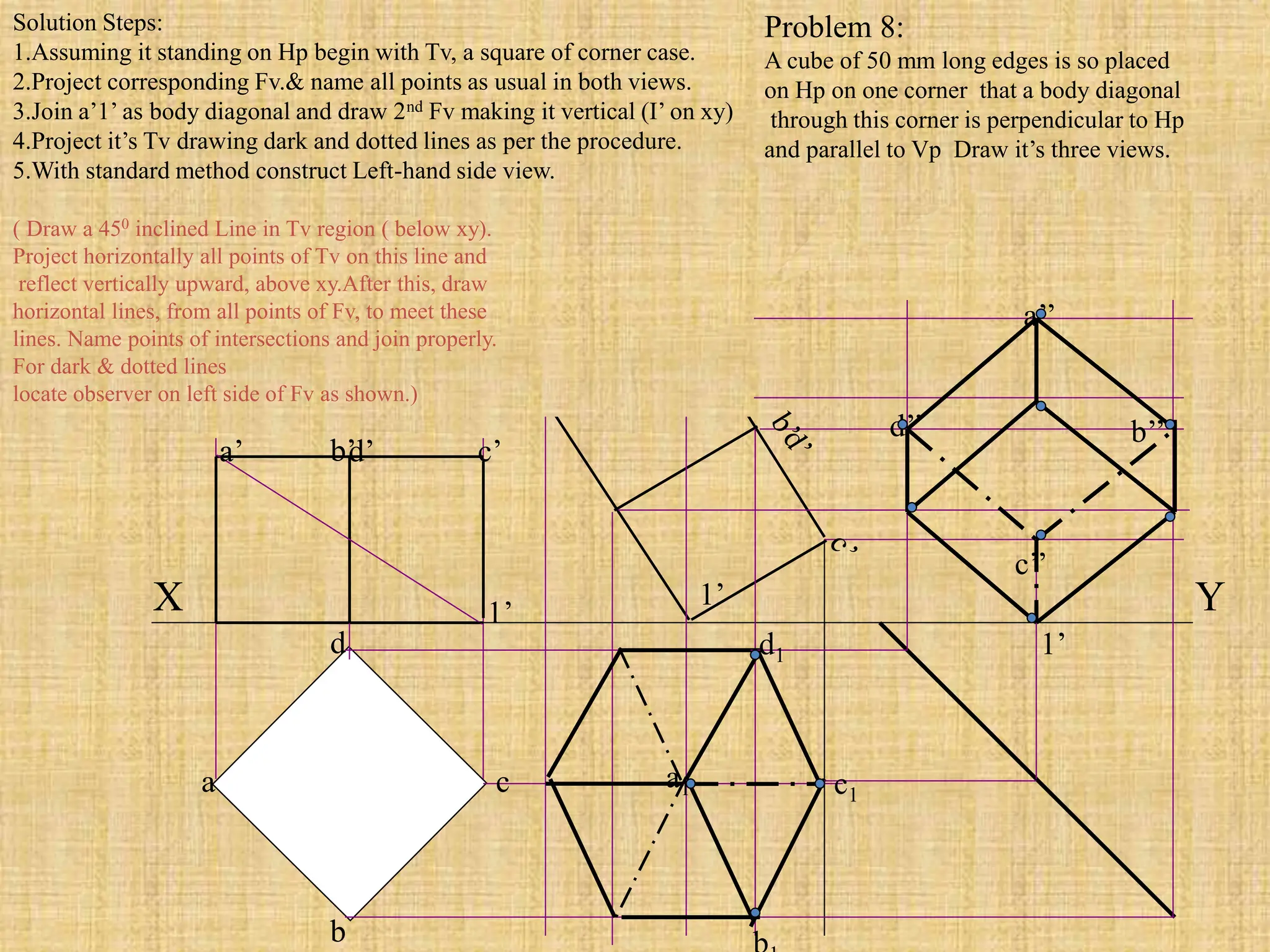 a’ d’ c’
b’
b
c
d
a a1
d1
c1
d’’
c’’
a’’
b’’
X Y
1’
1’
1’
Problem 8:
A cube of 50 mm long edges is so placed
on Hp on one corner that a body diagonal
through this corner is perpendicular to Hp
and parallel to Vp Draw it’s three views.
Solution Steps:
1.Assuming it standing on Hp begin with Tv, a square of corner case.
2.Project corresponding Fv.& name all points as usual in both views.
3.Join a’1’ as body diagonal and draw 2nd Fv making it vertical (I’ on xy)
4.Project it’s Tv drawing dark and dotted lines as per the procedure.
5.With standard method construct Left-hand side view.
( Draw a 450 inclined Line in Tv region ( below xy).
Project horizontally all points of Tv on this line and
reflect vertically upward, above xy.After this, draw
horizontal lines, from all points of Fv, to meet these
lines. Name points of intersections and join properly.
For dark & dotted lines
locate observer on left side of Fv as shown.)
 