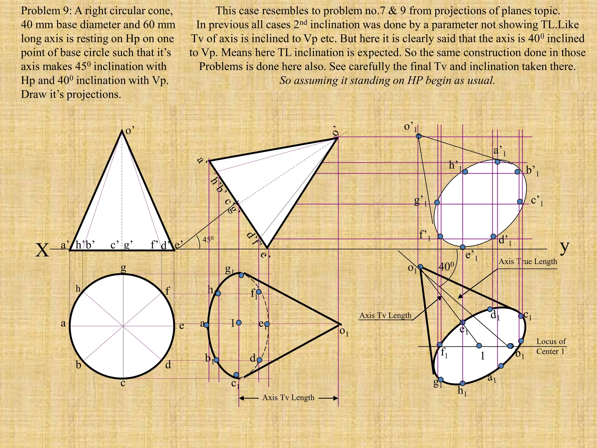 1
400
Axis Tv Length
Axis Tv Length
Axis True Length
Locus of
Center 1
c’1
a’1
b’1
e’1
d’1
h’1
f’1
g’1
o’1
h
a
b
c
d
e
g
f
y
X a’ b’ d’ e’
c’ g’ f’
h’
o’
450
a1
h1 f1
e1
d1
c1
b1
g1
o1
1
Problem 9: A right circular cone,
40 mm base diameter and 60 mm
long axis is resting on Hp on one
point of base circle such that it’s
axis makes 450 inclination with
Hp and 400 inclination with Vp.
Draw it’s projections.
This case resembles to problem no.7 & 9 from projections of planes topic.
In previous all cases 2nd inclination was done by a parameter not showing TL.Like
Tv of axis is inclined to Vp etc. But here it is clearly said that the axis is 400 inclined
to Vp. Means here TL inclination is expected. So the same construction done in those
Problems is done here also. See carefully the final Tv and inclination taken there.
So assuming it standing on HP begin as usual.
 