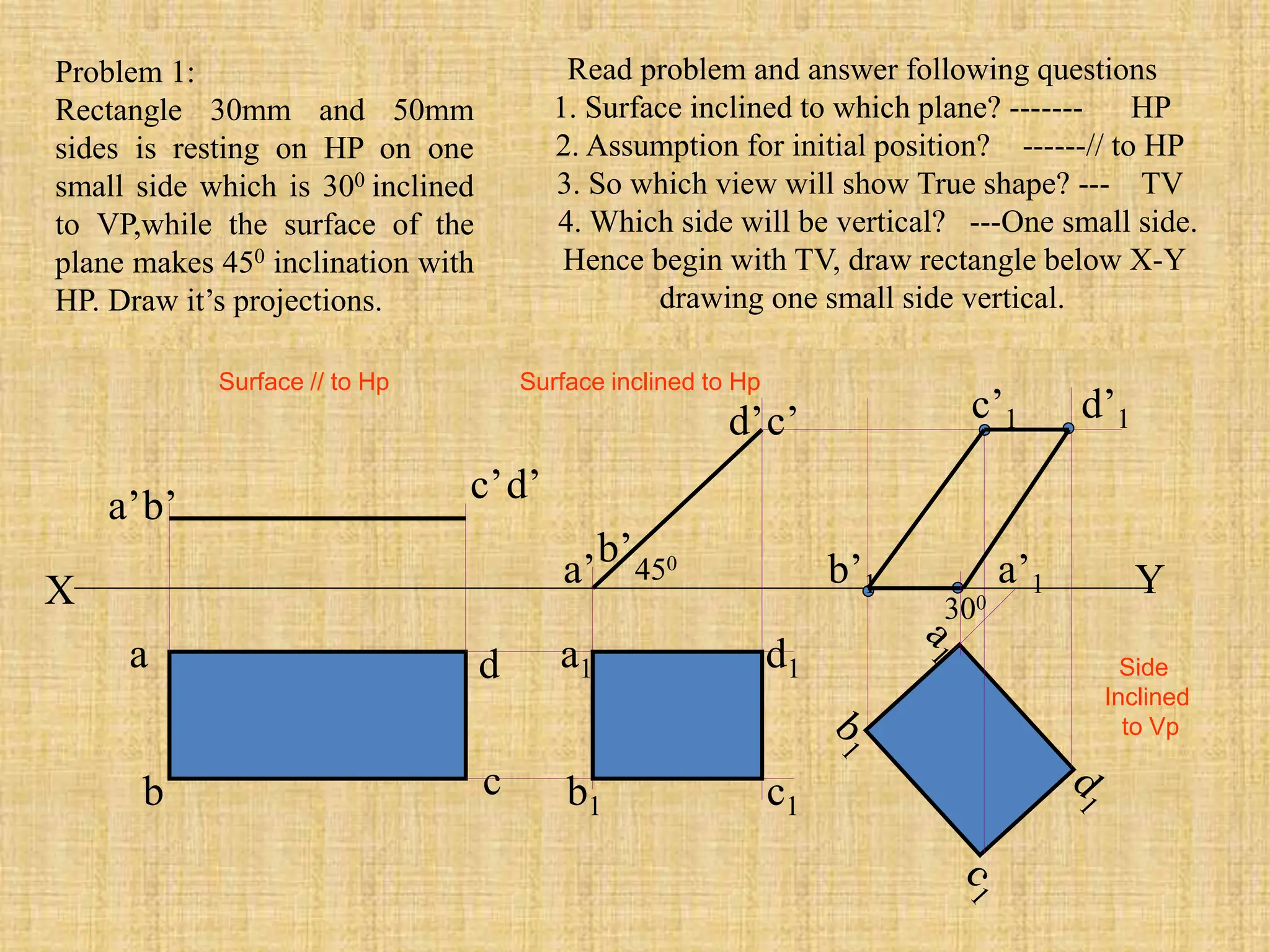X Y
a
b c
d
a’
b’
c’d’
a1
b1 c1
d1
a’b’
d’c’ c’1 d’1
b’1 a’1
450
300
Problem 1:
Rectangle 30mm and 50mm
sides is resting on HP on one
small side which is 300 inclined
to VP,while the surface of the
plane makes 450 inclination with
HP. Draw it’s projections.
Read problem and answer following questions
1. Surface inclined to which plane? ------- HP
2. Assumption for initial position? ------// to HP
3. So which view will show True shape? --- TV
4. Which side will be vertical? ---One small side.
Hence begin with TV, draw rectangle below X-Y
drawing one small side vertical.
Surface // to Hp Surface inclined to Hp
Side
Inclined
to Vp
 