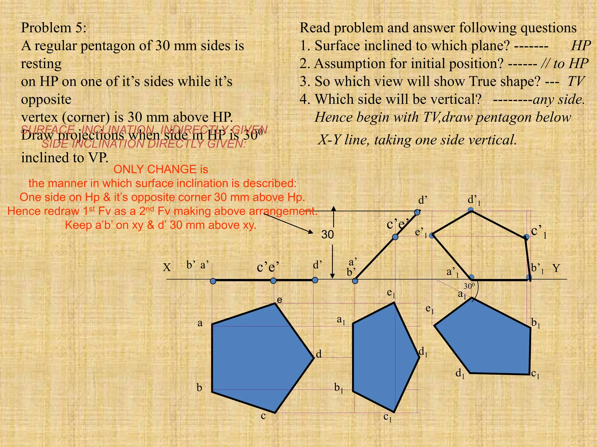 Problem 5:
A regular pentagon of 30 mm sides is
resting
on HP on one of it’s sides while it’s
opposite
vertex (corner) is 30 mm above HP.
Draw projections when side in HP is 300
inclined to VP.
Read problem and answer following questions
1. Surface inclined to which plane? ------- HP
2. Assumption for initial position? ------ // to HP
3. So which view will show True shape? --- TV
4. Which side will be vertical? --------any side.
Hence begin with TV,draw pentagon below
X-Y line, taking one side vertical.
b’
d’
a’
c’e’
a1
b1
c1
d1
e1
b1
c1
d1
a1
e1
b’1
e’1 c’1
d’1
a’1
X Y
a’
b’ d’
c’e’
30
a
b
c
d
e
300
SURFACE INCLINATION INDIRECTLY GIVEN
SIDE INCLINATION DIRECTLY GIVEN:
ONLY CHANGE is
the manner in which surface inclination is described:
One side on Hp & it’s opposite corner 30 mm above Hp.
Hence redraw 1st Fv as a 2nd Fv making above arrangement.
Keep a’b’ on xy & d’ 30 mm above xy.
 