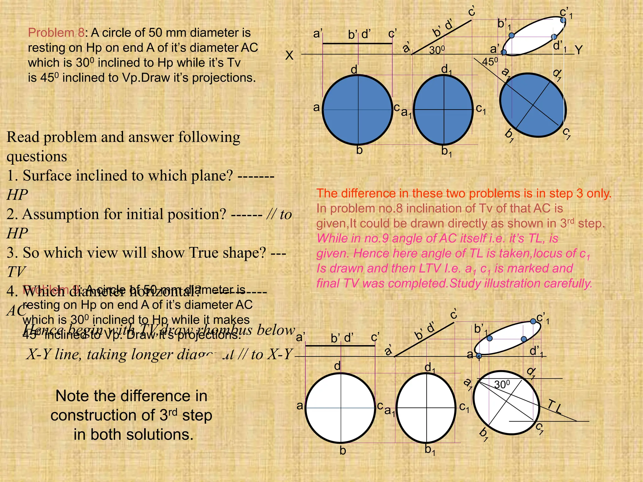a
d
c
b
a’ b’ d’ c’
X Y
a1
b1
d1
c1
450
300 a’1
b’1
c’1
d’1
a1
b1
d1
c1
a
d
c
b
a’ b’ d’ c’
300
a’1
b’1
c’1
d’1
Problem 8: A circle of 50 mm diameter is
resting on Hp on end A of it’s diameter AC
which is 300 inclined to Hp while it’s Tv
is 450 inclined to Vp.Draw it’s projections.
Problem 9: A circle of 50 mm diameter is
resting on Hp on end A of it’s diameter AC
which is 300 inclined to Hp while it makes
450 inclined to Vp. Draw it’s projections.
Read problem and answer following
questions
1. Surface inclined to which plane? -------
HP
2. Assumption for initial position? ------ // to
HP
3. So which view will show True shape? ---
TV
4. Which diameter horizontal? ----------
AC
Hence begin with TV,draw rhombus below
X-Y line, taking longer diagonal // to X-Y
The difference in these two problems is in step 3 only.
In problem no.8 inclination of Tv of that AC is
given,It could be drawn directly as shown in 3rd step.
While in no.9 angle of AC itself i.e. it’s TL, is
given. Hence here angle of TL is taken,locus of c1
Is drawn and then LTV I.e. a1 c1 is marked and
final TV was completed.Study illustration carefully.
Note the difference in
construction of 3rd step
in both solutions.
 