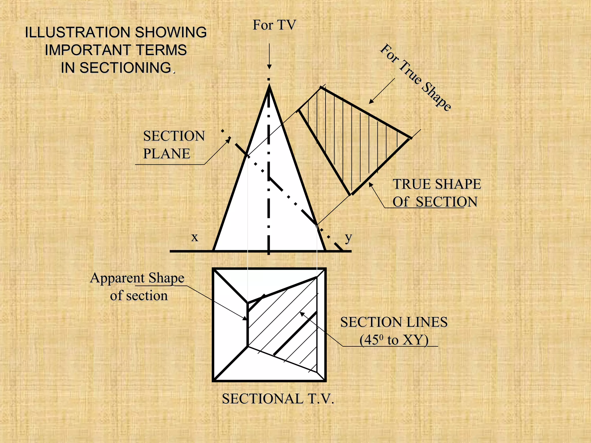 Engineering drawing-part-7 | PPT