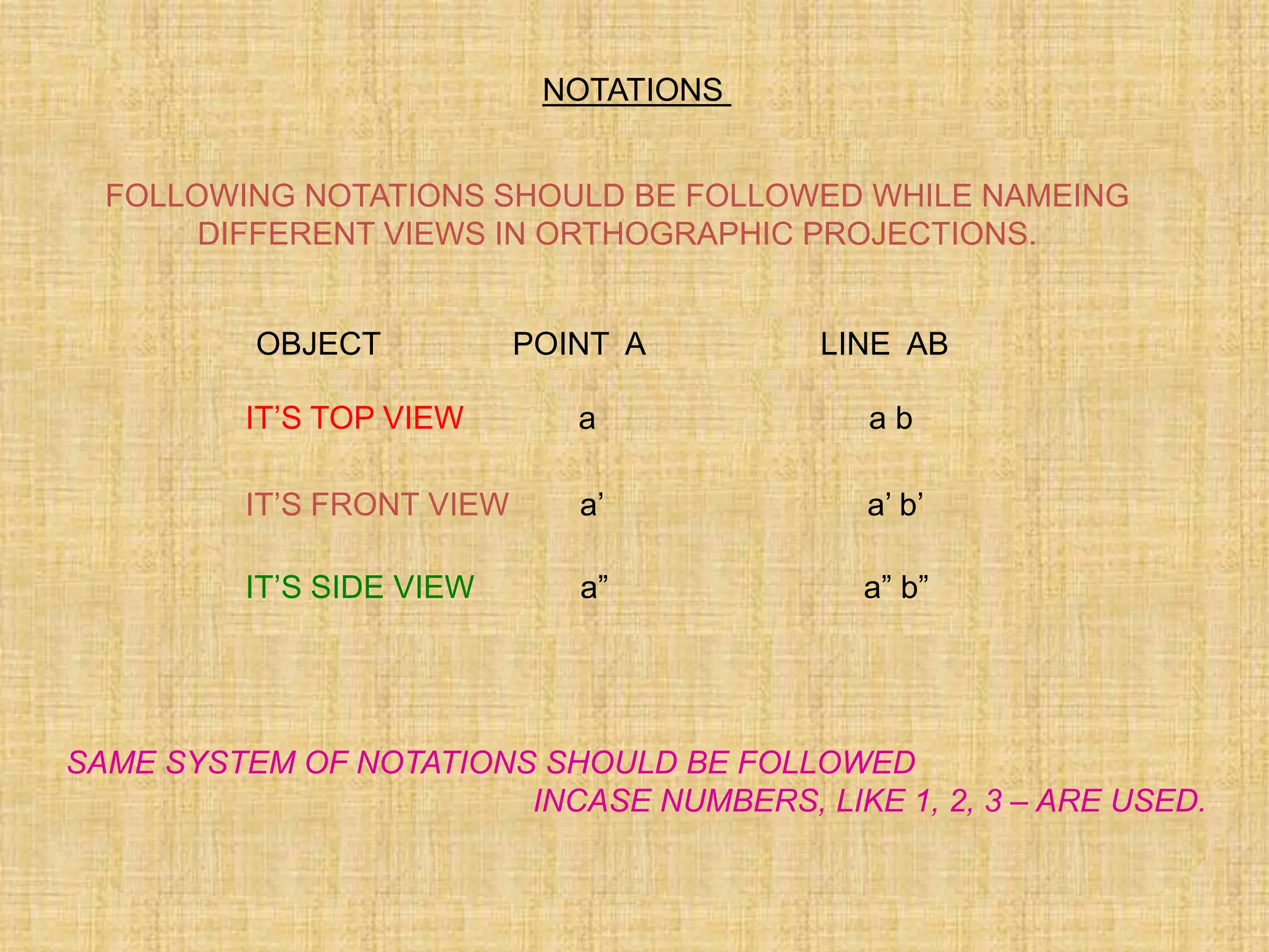 First Year Engineering Drawing Notes Unit 2 Ppt First Year Engineering Drawing Notes Unit 2 Ppt