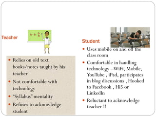 Digital Divide
Teacher
Student
 Relies on old text
books/notes taught by his
teacher
 Not comfortable with
technology
 “Syllabus” mentality
 Refuses to acknowledge
student
 Uses mobile on and off the
class room
 Comfortable in handling
technology –WiFi, Mobile,
YouTube , iPad, participates
in blog discussions , Hooked
to Facebook , Hi5 or
LinkedIn
 Reluctant to acknowledge
teacher !!
 