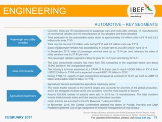 1212FEBRUARY 2017 For updated information, please visit www.ibef.org
AUTOMOTIVE – KEY SEGMENTS
Source: Ministry of Heavy Industries and Public Enterprise Annual Report, SIAM,
Cabinet Committee on Infrastructure report, ACMA, TechSci Research
ENGINEERING
Passenger and utility
vehicles
• Currently, there are 16 manufacturers of passenger cars and multi-utility vehicles, 13 manufacturers
of commercial vehicles and 16 manufacturers of two-wheelers and three-wheelers
• Total production in the automobiles sector stood at approximately 24 million units in FY16 and 23.3
million units over FY15
• Total exports stood at 3.6 million units during FY15 and 3.2 million units over FY14
• Sales of passenger vehicles has expanded by 11.04 per cent to 242,060 units in April 2016
• In September 2016, sales of passenger vehicles went up by 15.14 per cent, whereas the sales of
utility vehicles rose by 37.93 per cent
• The passenger vehicles segment is likely to grow by 10-13 per cent during 2016-17
Auto components
• The auto components industry has more than 500 companies in the organised sector and about
10,000 entities in the unorganised sector
• The industry’s turnover expanded at a CAGR of 14.6 per cent to reach USD66 billion in FY16 from
USD22.2 billion in FY08 and is expected to reach USD115 billion in 2020.
• During FY09–15, exports of auto components increased at a CAGR of 14.01 per cent to USD11.2
billion and reached USD12 billion in FY16
Agriculture machinery
• Agricultural tractors dominate the agriculture machinery sector
• The Indian tractor industry is the world’s largest and accounts for one-third of the global production,
and is the cheapest producer world over providing room for more exports in tractors
• Around 626,839 number of tractors were sold in 2015 by 13 manufacturers. The total numbers
include total domestic sales and total exports to the other countries.
• Indian tractors are exported to the US, Malaysia, Turkey and Africa
• In November 2016, the Central Government directed the states of Punjab, Haryana and Uttar
Pradesh to promote use of agri-equipment for effective management of crop residue
 