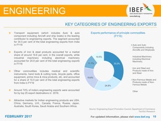 1515FEBRUARY 2017 For updated information, please visit www.ibef.org
KEY CATEGORIES OF ENGINEERING EXPORTS
Source: Engineering Export Promotion Council, Department of Commerce
TechSci Research
Exports performance of principle commodities
(FY16)
Transport equipment (which includes Auto & auto
component including Aircraft and ship boats) is the leading
contributor to engineering exports. The segment accounted
for 34.5 per cent of the total engineering exports from India
in FY16
Exports of iron & steel products accounted for a market
share of around 19.8 per cent, in the overall exports, while
industrial machinery including electrical machinery
accounted for 24.8 per cent of the total engineering exports
in FY16
Other commodities includes medical and scientific
instruments, hand tools & cutting tools, bicycle parts, office
equipment, prime mica & mica products, etc. and accounted
for a share of 10.5 per cent of the total engineering exports
from India in FY16
Around 74% of India’s engineering exports were accounted
for by top 25 export destinations in 2016.
Attractive markets for Indian engineering products are USA,
China, Germany, U.K., Canada, France, Russia, Japan,
Australia, South Korea, Saudi Arabia and Southern Africa.
ENGINEERING
33.2%
24.8%
19.8%
11.7%
10.5%
Auto and Auto
Components including
Aircrafts and Shipboats
Industrial Machinery
including Electrical
Machinery
Iron and Steel and
Products made of Iron
and Steel
Non-Ferrrous Metals and
Products made of Non-
Ferrous Metals
Other
 