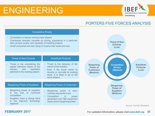 2020FEBRUARY 2017 For updated information, please visit www.ibef.org
PORTERS FIVE FORCES ANALYSIS
ENGINEERING
Source: TechSci Research
Competitive Rivalry
• Competition is intense among major players
• Companies basically compete on pricing, experience in a particular
field, product quality, and capability of handling projects
• Small companies are also trying to revamp their scale and size
Threat of New Entrants Substitute Products
Bargaining Power of Suppliers Bargaining Power of Customers
• Threat is low considering the
capital intensive nature of the
industry and reputation
attached to the existing players
• Bargaining power of suppliers
is low due to cut-throat
competition
• Suppliers have a strong hand
in the high-end technology
segment
• Bargaining power in tech-
oriented segments is low
• Competition in power
generation and T&D equipment
sector gives bargaining power
• Threat is low because of the
nature of the industry
• Even if the buyer wants to
revamp or renovate its existing
stock, it is likely to go to the
same players
Competitive
Rivalry
(Medium)
Threat of New
Entrants
(Low)
Substitute
Products
(Low)
Bargaining
Power of
Customers
(Medium)
Bargaining
Power of
Suppliers
(Medium)
 