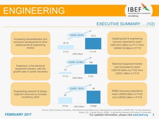 33FEBRUARY 2017 For updated information, please visit www.ibef.org
EXECUTIVE SUMMARY … (1/2)
Source: Dept of Heavy Industries, India Electrical and Electronics, Manufacturer Association, NASSCOM, TechSci Research
Notes: CG - Capital Goods, ER&D - Engineering Research & Design; E-Estimates
ENGINEERING
CAGR: 64.8%
Increasing industrialisation and
economic development to drive
capital goods & engineering
market
Expansion in the electrical
equipment industry, with the
growth seen in power industries
Engineering research & design
segment revenues to increase
fourfold by 2020
Capital goods & engineering
turnover expected to reach
USD125.4 billion by FY17 from
USD46.18 billion in FY15
Electrical equipment market
size forecasted to reach
USD100 billion by FY22 from
USD21 billion in FY15
ER&D revenues projected to
reach USD45 billion in FY20
from USD22 billion in FY16
CAGR: 24.98%
CAGR: 19.6%
21
100
FY15 FY22
USD billion
46.18
125.4
FY15 FY17F
USD billion
22
45
FY16 FY20FUSD billion
 
