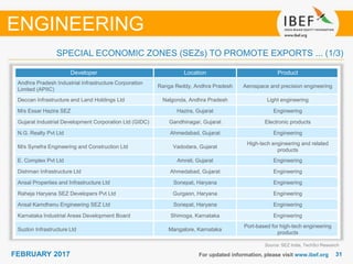 3131FEBRUARY 2017 For updated information, please visit www.ibef.org
Source: SEZ India, TechSci Research
SPECIAL ECONOMIC ZONES (SEZs) TO PROMOTE EXPORTS ... (1/3)
ENGINEERING
Developer Location Product
Andhra Pradesh Industrial Infrastructure Corporation
Limited (APIIC)
Ranga Reddy, Andhra Pradesh Aerospace and precision engineering
Deccan Infrastructure and Land Holdings Ltd Nalgonda, Andhra Pradesh Light engineering
M/s Essar Hazira SEZ Hazira, Gujarat Engineering
Gujarat Industrial Development Corporation Ltd (GIDC) Gandhinagar, Gujarat Electronic products
N.G. Realty Pvt Ltd Ahmedabad, Gujarat Engineering
M/s Synefra Engineering and Construction Ltd Vadodara, Gujarat
High-tech engineering and related
products
E. Complex Pvt Ltd Amreli, Gujarat Engineering
Dishman Infrastructure Ltd Ahmedabad, Gujarat Engineering
Ansal Properties and Infrastructure Ltd Sonepat, Haryana Engineering
Raheja Haryana SEZ Developers Pvt Ltd Gurgaon, Haryana Engineering
Ansal Kamdhenu Engineering SEZ Ltd Sonepat, Haryana Engineering
Karnataka Industrial Areas Development Board Shimoga, Karnataka Engineering
Suzlon Infrastructure Ltd Mangalore, Karnataka
Port-based for high-tech engineering
products
 