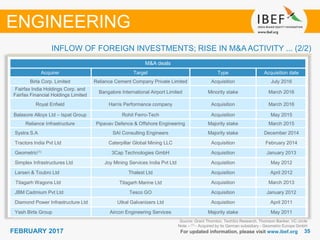3535FEBRUARY 2017 For updated information, please visit www.ibef.org
Source: Grant Thornton, TechSci Research, Thomson Banker, VC circle
Note – (1) - Acquired by its German subsidiary - Geometric Europe GmbH
ENGINEERING
INFLOW OF FOREIGN INVESTMENTS; RISE IN M&A ACTIVITY ... (2/2)
M&A deals
Acquirer Target Type Acquisition date
Birla Corp. Limited Reliance Cement Company Private Limited Acquisition July 2016
Fairfax India Holdings Corp. and
Fairfax Financial Holdings Limited
Bangalore International Airport Limited Minority stake March 2016
Royal Enfield Harris Performance company Acquisition March 2016
Balasore Alloys Ltd – Ispat Group Rohit Ferro-Tech Acquisition May 2015
Reliance Infrastructure Pipavav Defence & Offshore Engineering Majority stake March 2015
Systra S.A SAI Consulting Engineers Majority stake December 2014
Tractors India Pvt Ltd Caterpillar Global Mining LLC Acquisition February 2014
Geometric(1) 3Cap Technologies GmbH Acquisition January 2013
Simplex Infrastructures Ltd Joy Mining Services India Pvt Ltd Acquisition May 2012
Larsen & Toubro Ltd Thalest Ltd Acquisition April 2012
Titagarh Wagons Ltd Titagarh Marine Ltd Acquisition March 2013
JBM Cadmium Pvt Ltd Tesco GO Acquisition January 2012
Diamond Power Infrastructure Ltd Utkal Galvanizers Ltd Acquisition April 2011
Yash Birla Group Aircon Engineering Services Majority stake May 2011
 