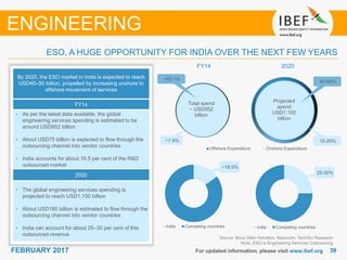 3939FEBRUARY 2017 For updated information, please visit www.ibef.org
ESO, A HUGE OPPORTUNITY FOR INDIA OVER THE NEXT FEW YEARS
Source: Booz Allen Hamilton, Nasscom, TechSci Research
Note: ESO is Engineering Services Outsourcing
ENGINEERING
India Competing countriesIndia Competing countries
~16.5%
25-30%
Total spend
~ USD952
billion
Projected
spend
USD1,100
billion
Offshore Expenditure Onshore Expenditure
~7.9% 15-20%
FY14 2020
80-85%
~92.1%By 2020, the ESO market in India is expected to reach
USD40–50 billion, propelled by increasing onshore to
offshore movement of services
FY14
• As per the latest data available, the global
engineering services spending is estimated to be
around USD952 billion
• About USD75 billion is expected to flow through the
outsourcing channel into vendor countries
• India accounts for about 16.5 per cent of the R&D
outsourced market
2020
• The global engineering services spending is
projected to reach USD1,100 billion
• About USD180 billion is estimated to flow through the
outsourcing channel into vendor countries
• India can account for about 25–30 per cent of this
outsourced revenue
 